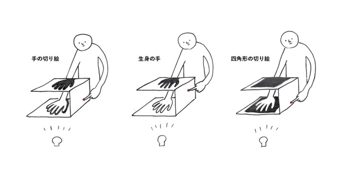 実験で使用した3つの条件