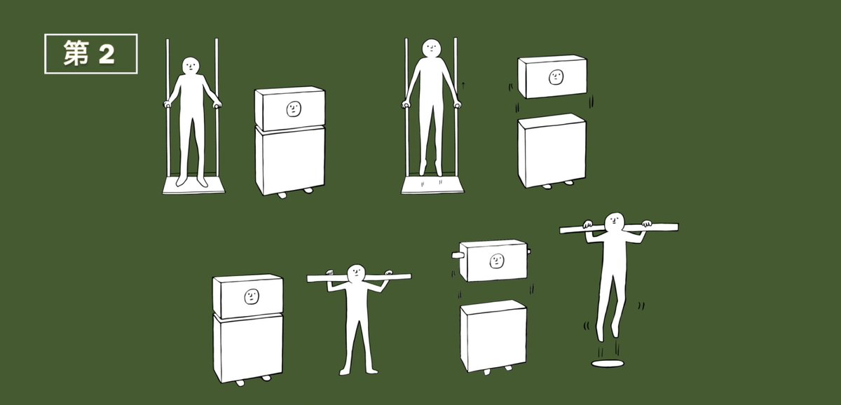 キュービック体操第2(超分離)